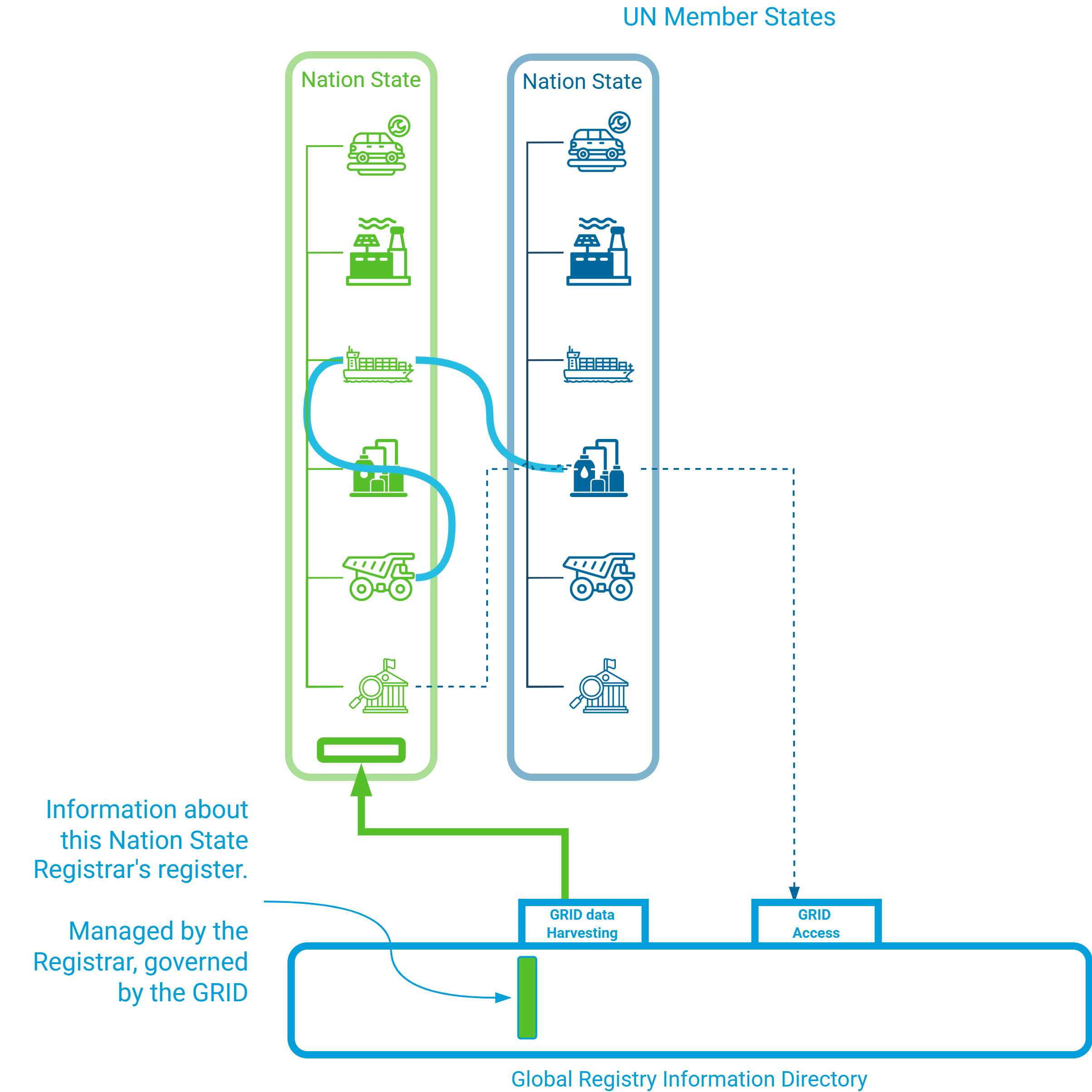 Step 11 Diagram